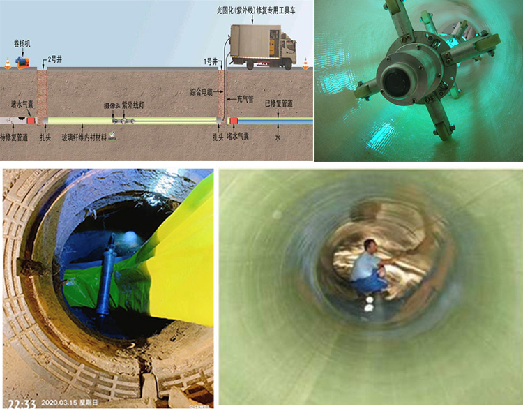 同仁UV-CIPP内衬修复