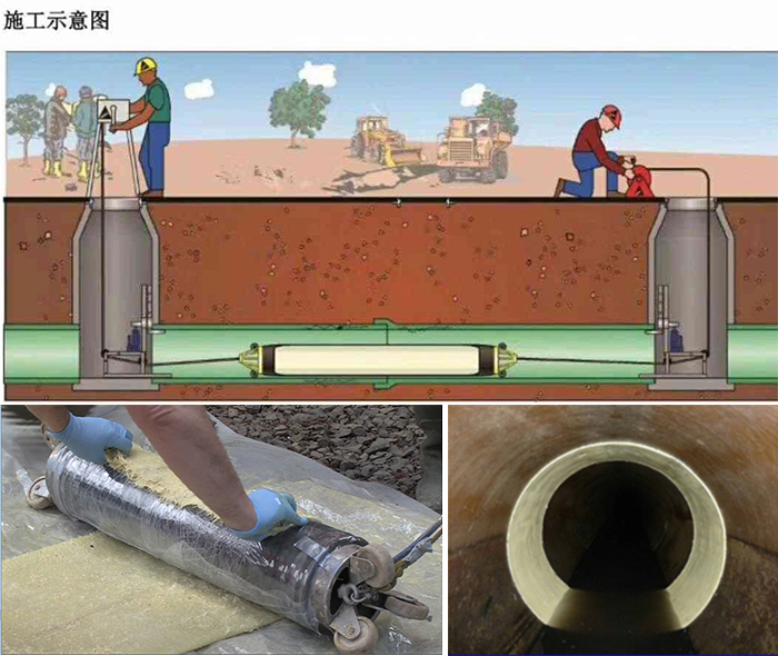 同仁管道局部点状修复